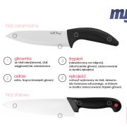 Nóż ceramiczny i nóż stalowy - budowa