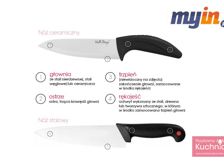 Nóż ceramiczny i nóż stalowy - budowa