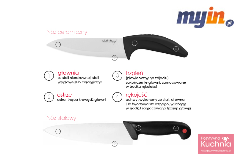 Nóż ceramiczny i nóż stalowy - budowa
