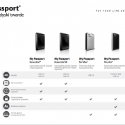 Dyski twarde My Passport Western Digital - porównanie