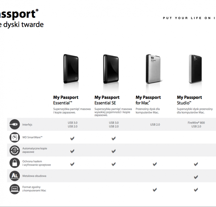 Dyski twarde My Passport Western Digital - porównanie