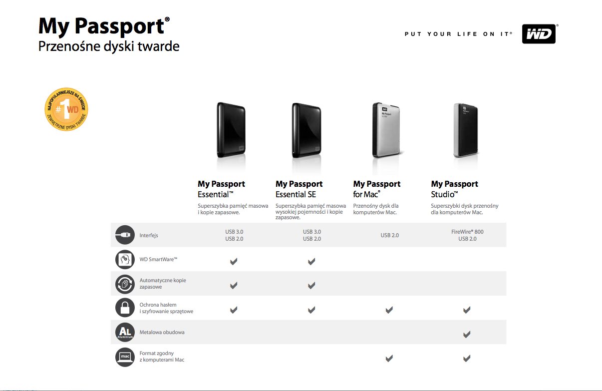 Dyski twarde My Passport Western Digital - porównanie