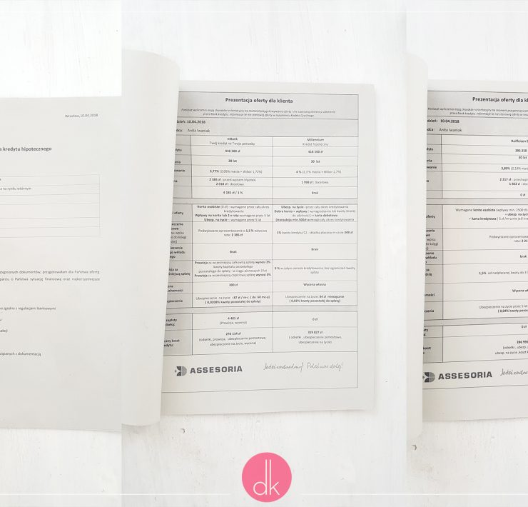 Kredyt hipoteczny - rekomendacje od Anity